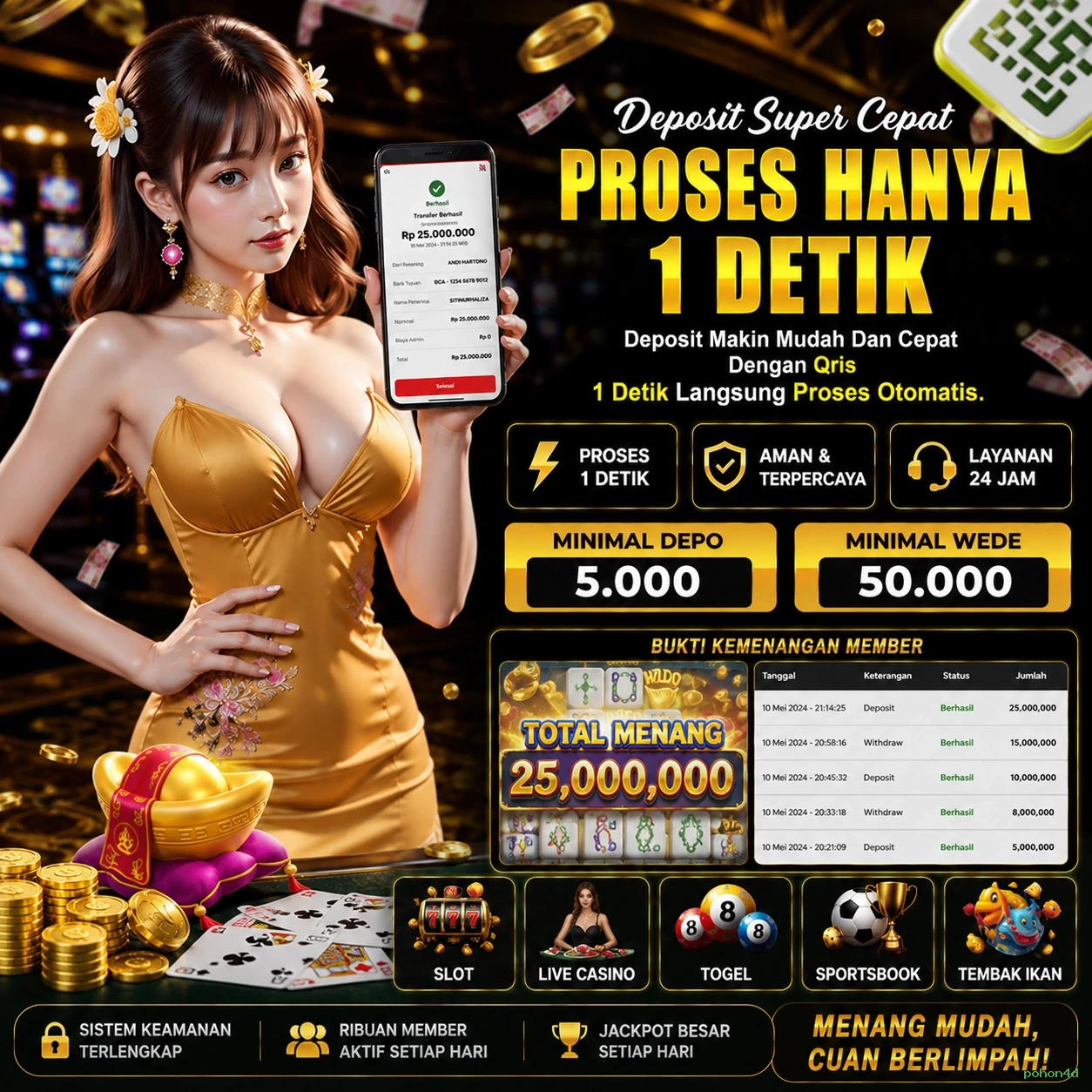 Review Pengalaman Pengguna di Situs pohon4d